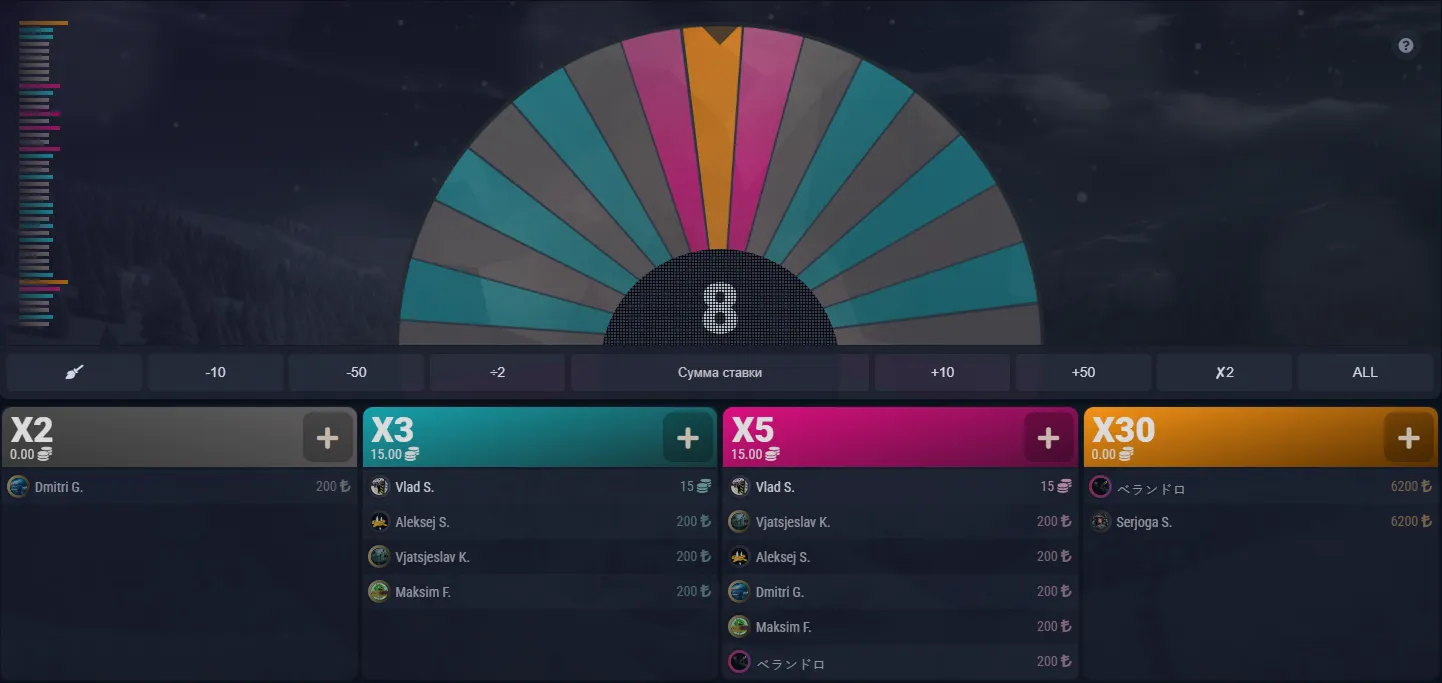 Bonusstruktur & Promotions — Expertenbewertung der Konditionen Bonusstruktur & Promotions — Expertenbewertung der Konditionen